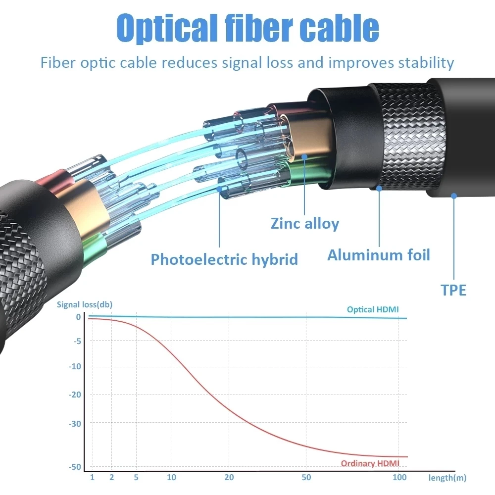 4K 60Hz AOC HDMI 2.0 Fiber Opt - Hdmi Arc Cable review and price
