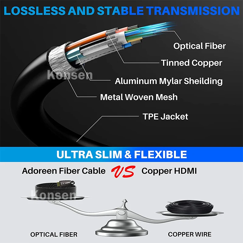 4K 60Hz AOC HDMI 2.0 Fiber Opt - Hdmi Arc Cable review and price