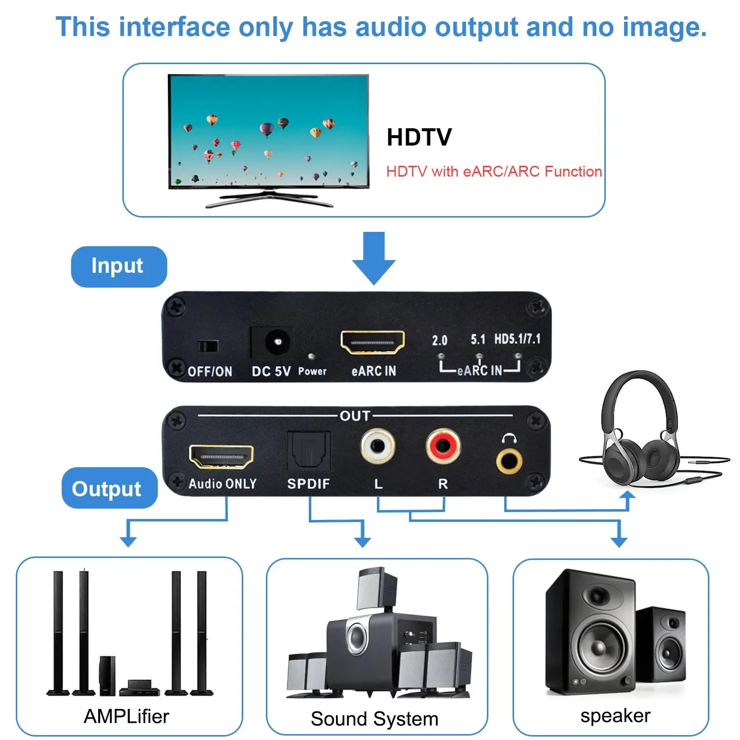 192KHz HDMI EARC ARC to RCA Au - Hdmi Arc Cable review and price