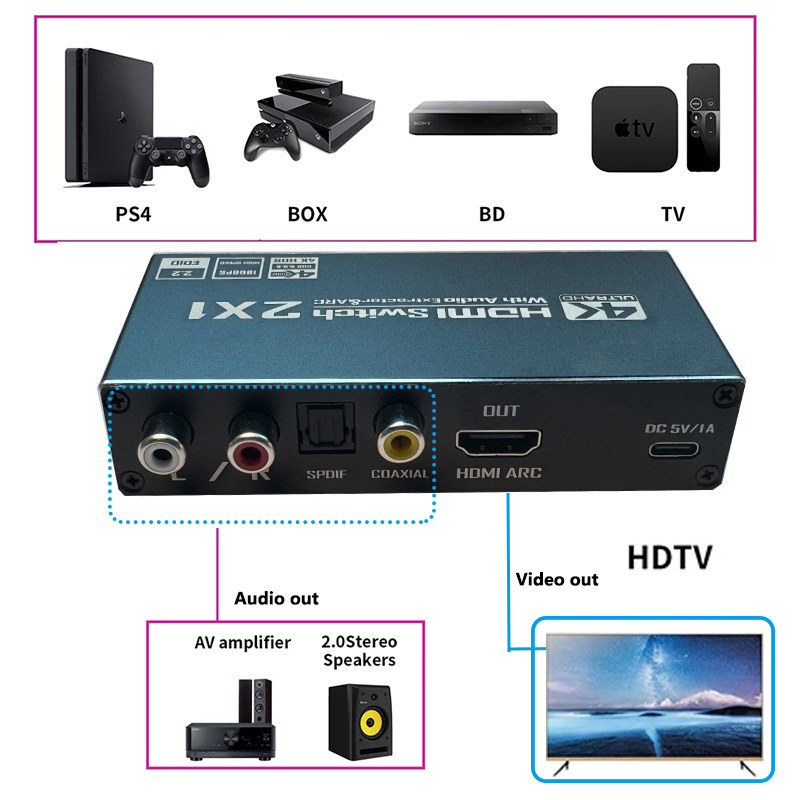HDMI Switch With Audio Extract - Hdmi Arc Cable review and price