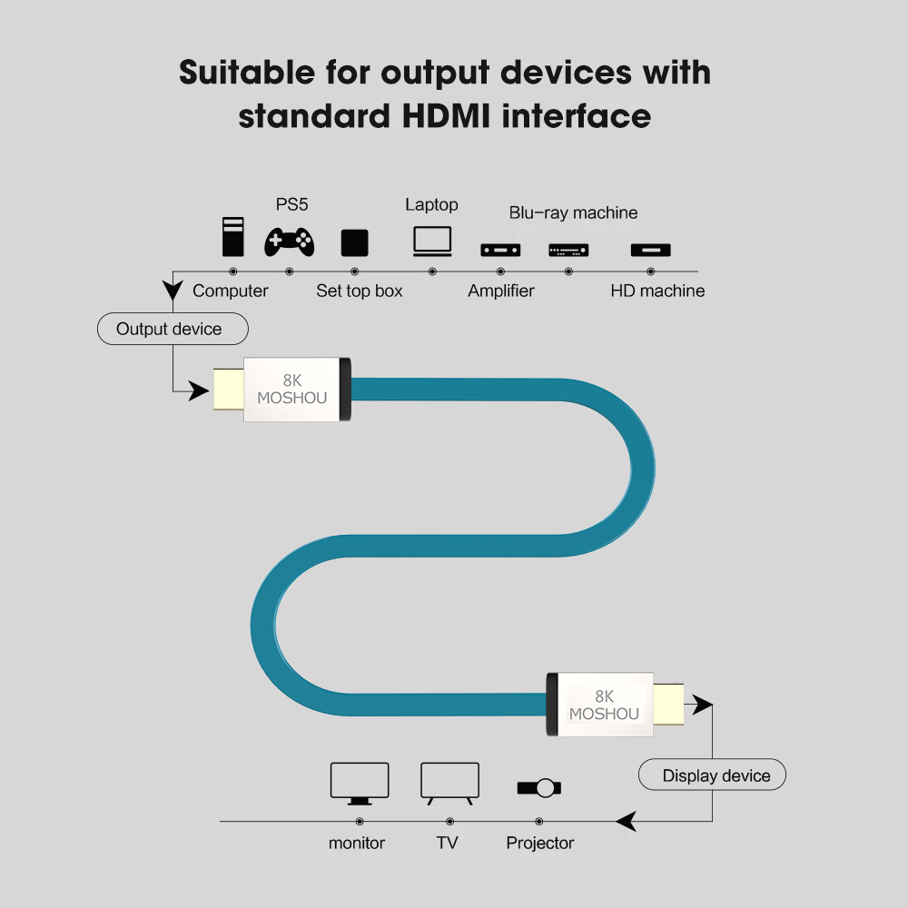 MOSHOU HDMI 2.1 Cable 48Gbps 8 - Hdmi Arc Cable review and price
