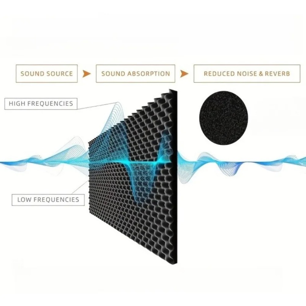 2cm Self Adhesive Soundproofin - Noise Isolating Pad review and price
