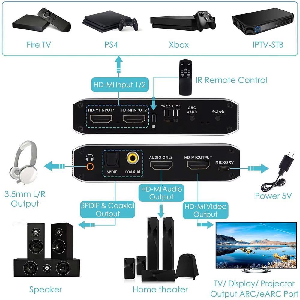 2x1 HDMI-compatible Switch eAR - Hdmi Arc Cable review and price