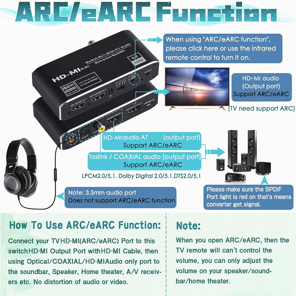2x1 HDMI-compatible Switch eAR - Hdmi Arc Cable review and price
