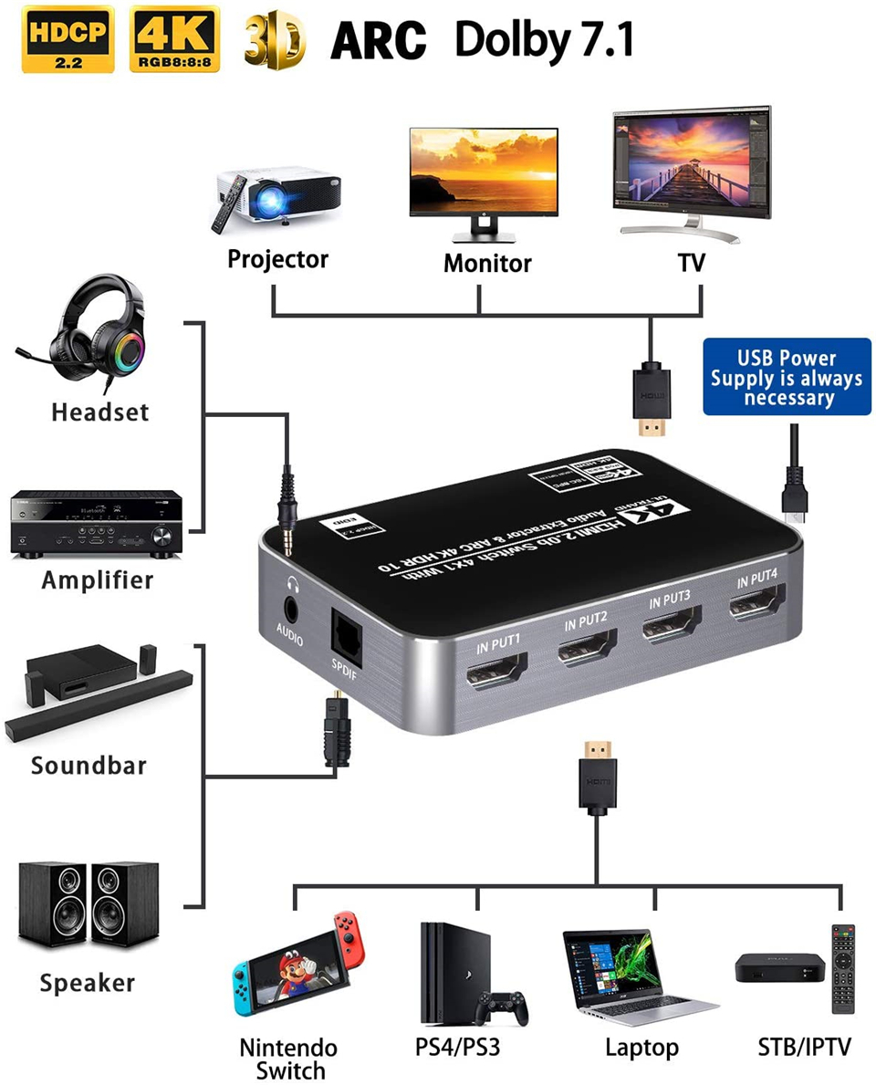 60Hz 4K HDMI Switch HDR HDMI A - Hdmi Arc Cable review and price