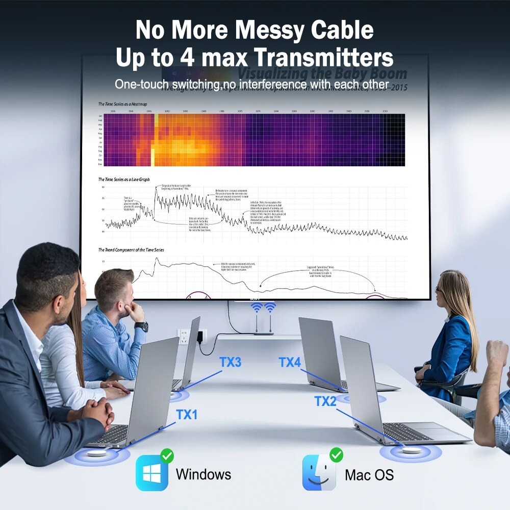 Lemorele Wireless HDMI Video T - Home Cinema Wireless review and price